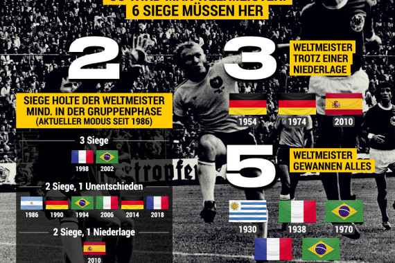 bwin - WM-Facts