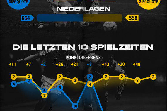 Revierderby