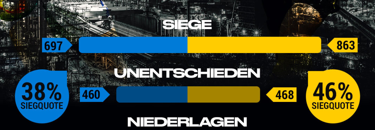 Revierderby