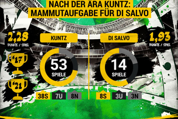 U21-EM - Mammutaufgabe für di Salvo