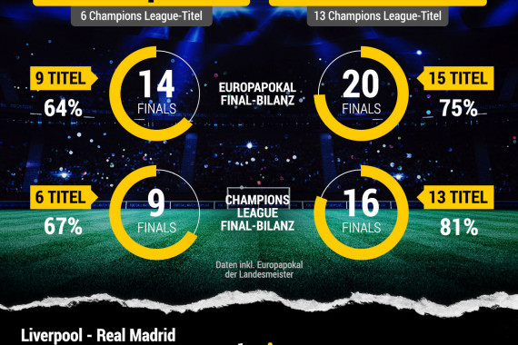 FInale Champions League