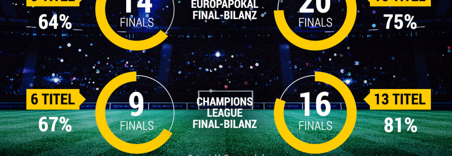 FInale Champions League