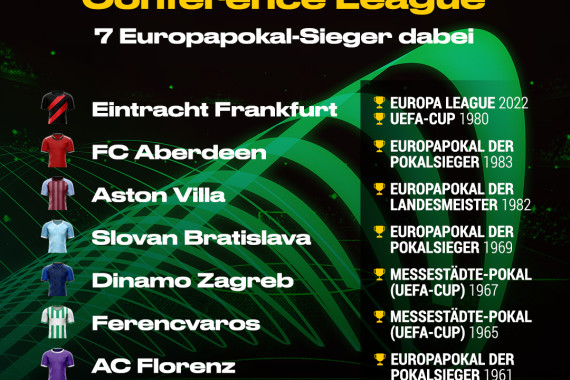 Europapokalsieger in der Conference League