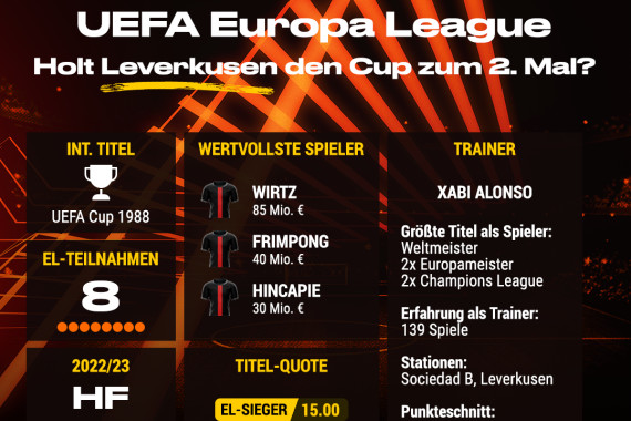 Leverkusen Titelquote EL