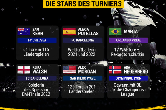 FIFA Frauen-WM 2023 - Stars des Turniers