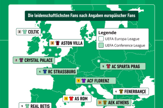 Grafik zu den Umfrage-Ergebnissen