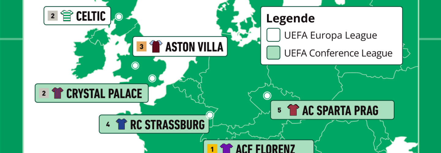 Grafik zu den Ergebnissen