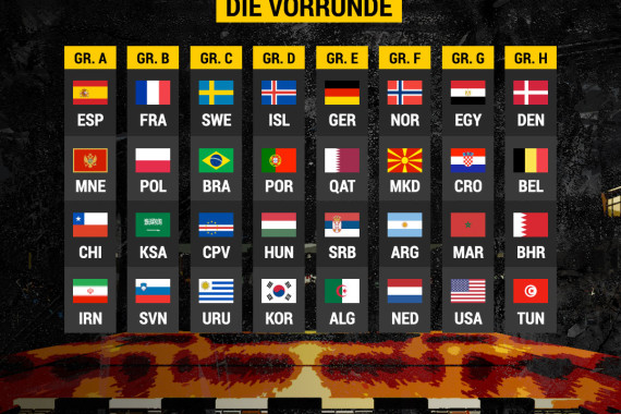 Handball-WM 2023 - Die Gruppen