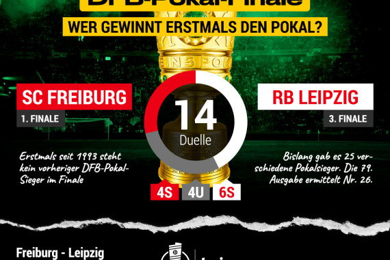bwin DFB-Pokal-Finale - Finalhistorie